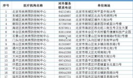 石家庄爆料大夫名单最新